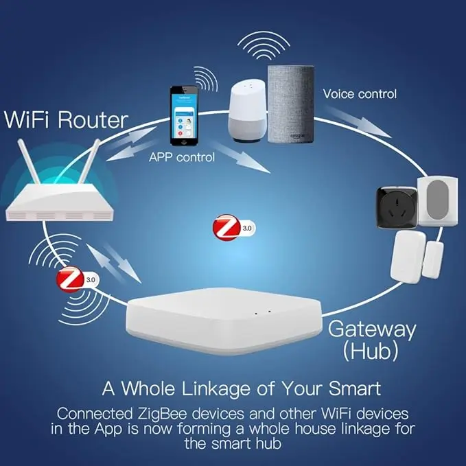 passerelle zigbee tuya.webp